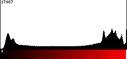 Red Histogram