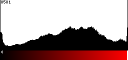 Red Histogram