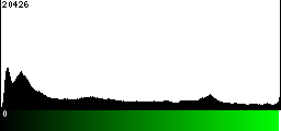 Green Histogram