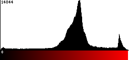 Red Histogram