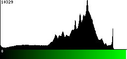 Green Histogram