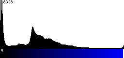 Blue Histogram