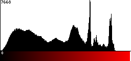 Red Histogram