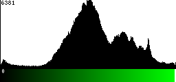 Green Histogram