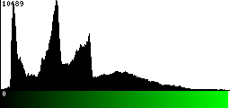 Green Histogram