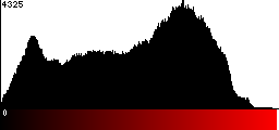 Red Histogram