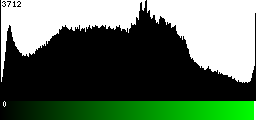 Green Histogram