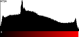 Red Histogram