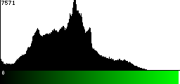 Green Histogram