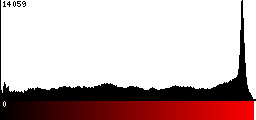 Red Histogram
