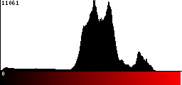 Red Histogram