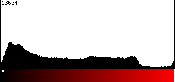 Red Histogram