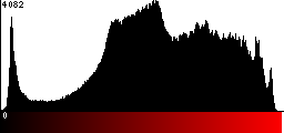 Red Histogram
