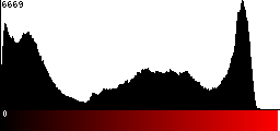 Red Histogram