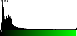 Green Histogram