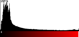 Red Histogram
