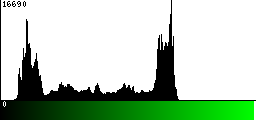 Green Histogram