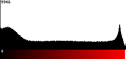 Red Histogram