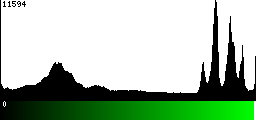Green Histogram