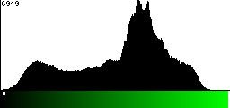 Green Histogram