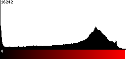 Red Histogram
