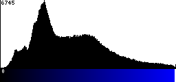 Blue Histogram