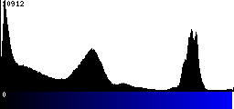 Blue Histogram