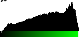 Green Histogram
