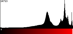 Red Histogram