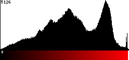 Red Histogram