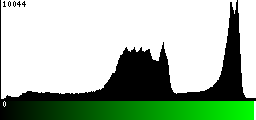 Green Histogram