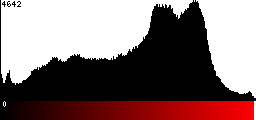 Red Histogram