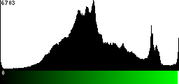 Green Histogram