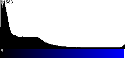 Blue Histogram