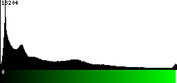 Green Histogram
