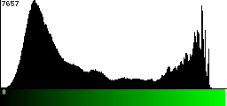 Green Histogram