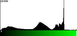 Green Histogram