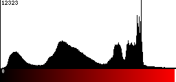 Red Histogram