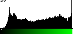 Green Histogram