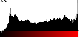 Red Histogram