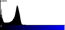 Blue Histogram