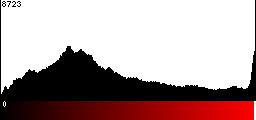 Red Histogram