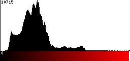Red Histogram