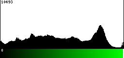 Green Histogram