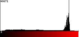 Red Histogram