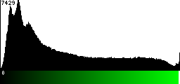 Green Histogram