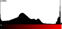 Red Histogram