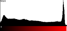 Red Histogram