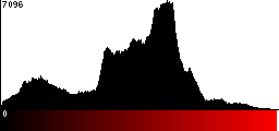 Red Histogram
