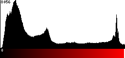 Red Histogram